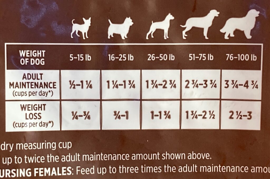 How Many Cups in 15 Lbs of Dog Food?